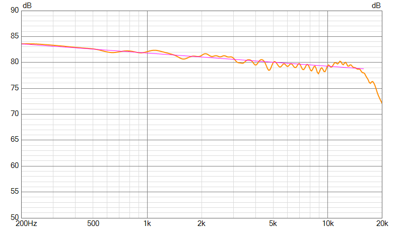 cut pir 0.76
